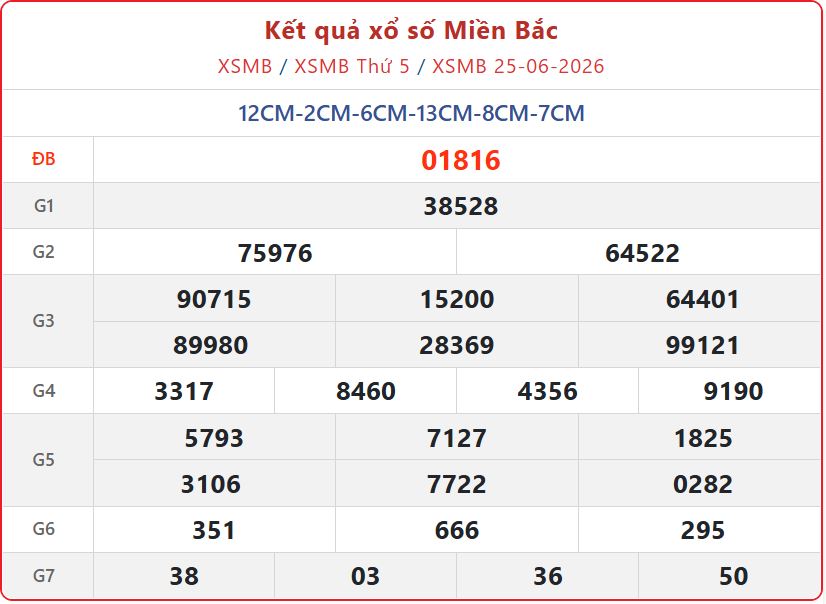 xsmb 25 06 - Chi tiết Kết Quả xổ số miền Bắc ng&agrave;y 25/6/2026 v&agrave; lịch mở thưởng tuần n&agrave;y
