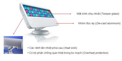 Highpowerled - Cấu tạo của các bộ đèn led