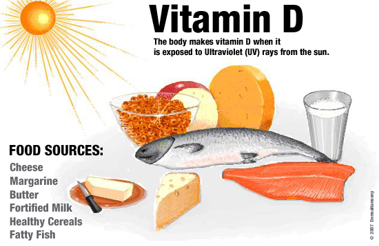 thieu vitamin d gay benh j - Thiếu vitamin D gây ra những bệnh gì?