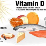 thieu vitamin d gay benh j 150x150 - "Phá hoại" sức khỏe từ những thói quen thường ngày