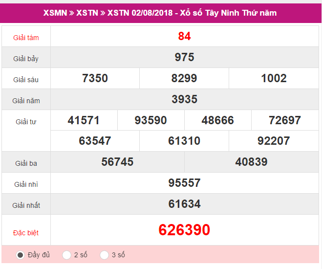 Ket qua xo so Tay Ninh ngay 02 08 - XSTN 02/08 - Kết quả xổ số Tây Ninh hôm nay ngày 02/08/2018