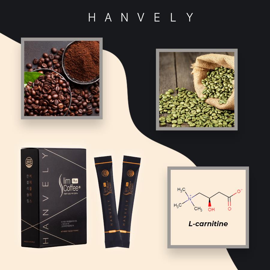 Cách sử dụng Hanvely Slim Coffee