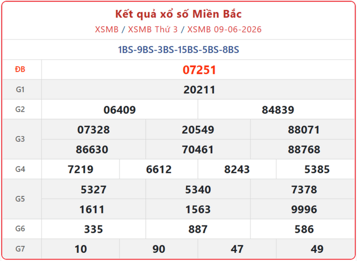 Trực tiếp Kết Quả xổ số miền Bắc ngày 14/6/2026 - XSMB Chủ Nhật xsmb 09 06 - Trực tiếp Kết Quả xổ số miền Bắc ngày 14/6/2026 - XSMB Chủ Nhật