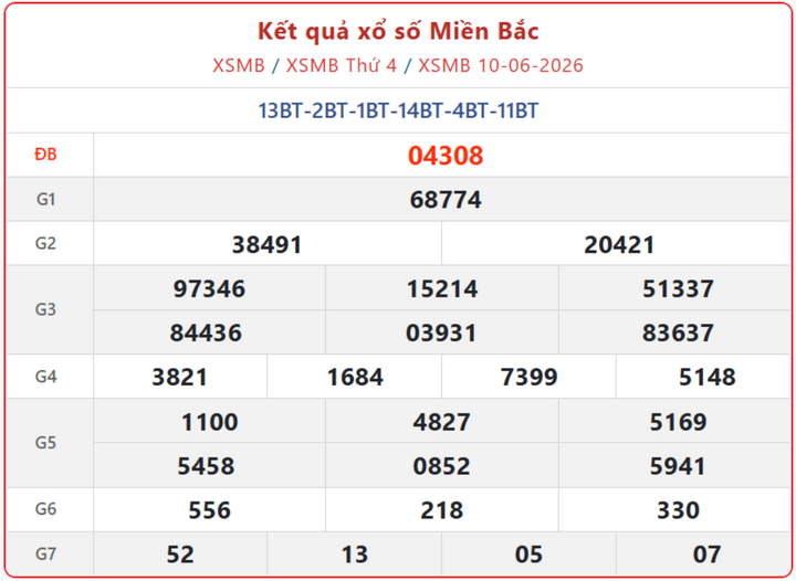 Trực tiếp Kết Quả xổ số miền Bắc ngày 14/6/2026 - XSMB Chủ Nhật xsmb 10 06 - Trực tiếp Kết Quả xổ số miền Bắc ngày 14/6/2026 - XSMB Chủ Nhật
