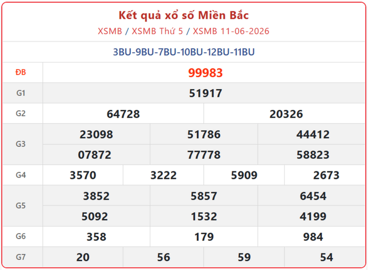 Trực tiếp Kết Quả xổ số miền Bắc ngày 14/6/2026 - XSMB Chủ Nhật xsmb 11 06 - Trực tiếp Kết Quả xổ số miền Bắc ngày 14/6/2026 - XSMB Chủ Nhật