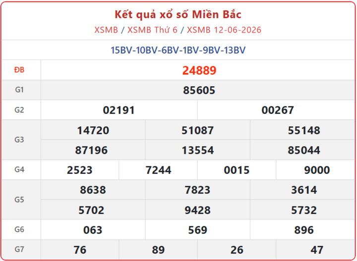 Trực tiếp Kết Quả xổ số miền Bắc ngày 14/6/2026 - XSMB Chủ Nhật xsmb 12 06 - Trực tiếp Kết Quả xổ số miền Bắc ngày 14/6/2026 - XSMB Chủ Nhật