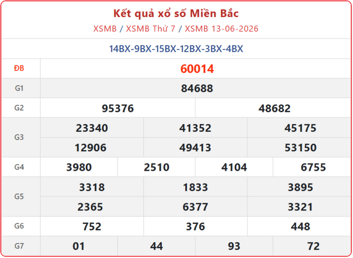 xsmb 13 06 - Cập nhật Kết Quả xổ số miền Bắc ng&agrave;y 15/6: Th&ocirc;ng tin quay thưởng ch&iacute;nh x&aacute;c