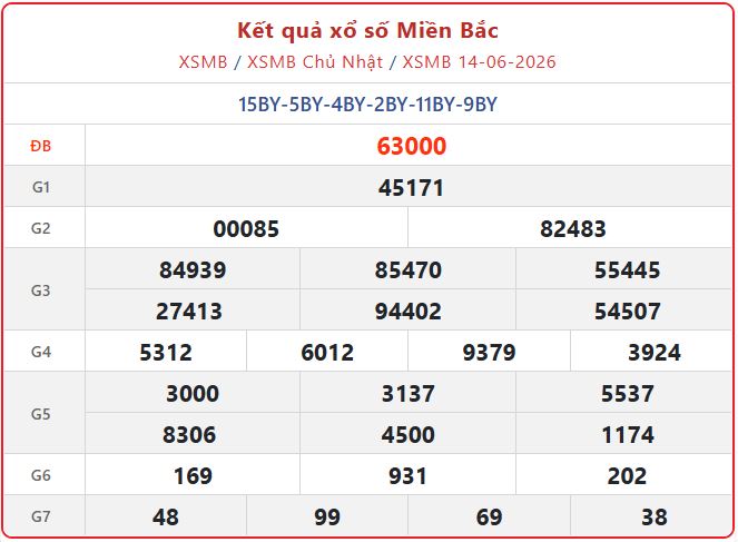 Trực tiếp Kết Quả xổ số miền Bắc ngày 14/6/2026 - XSMB Chủ Nhật xsmb 14 06 - Trực tiếp Kết Quả xổ số miền Bắc ngày 14/6/2026 - XSMB Chủ Nhật