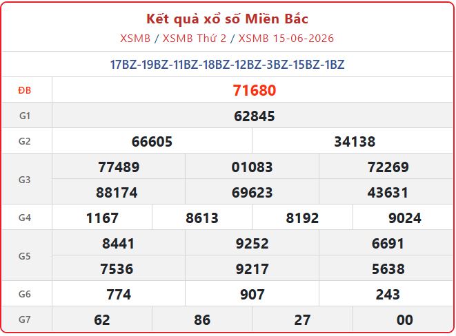 xsmb 15 06 - Cập nhật Kết Quả xổ số miền Bắc ng&agrave;y 15/6: Th&ocirc;ng tin quay thưởng ch&iacute;nh x&aacute;c
