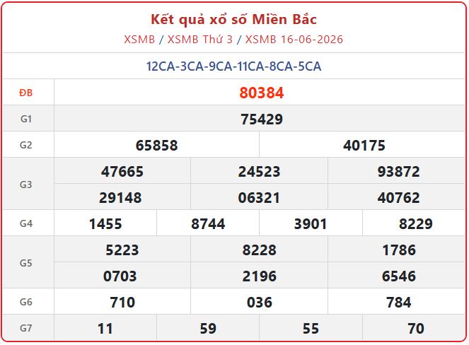 xsmb 16 06 - Cập nhật Kết Quả xổ số miền Bắc ng&agrave;y 16/6 chuẩn x&aacute;c nhất: XSMB Thứ 3
