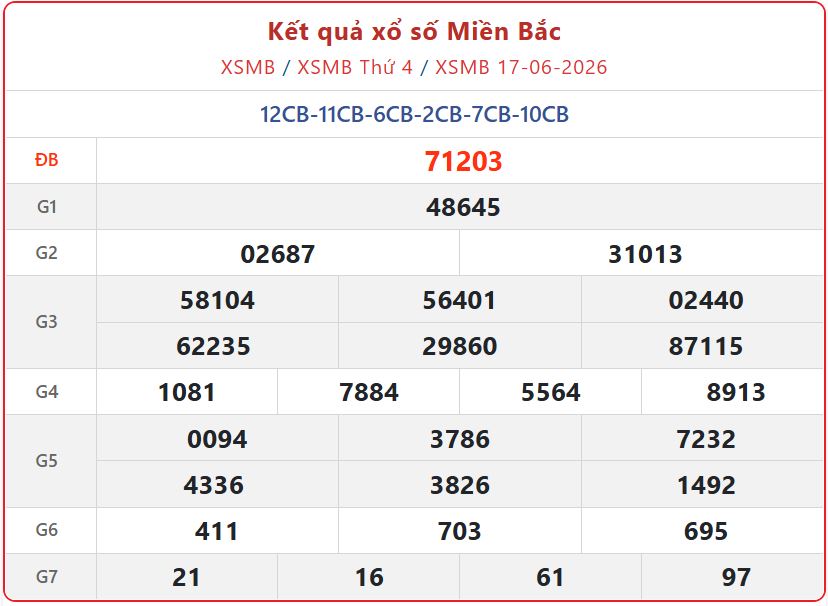 Xem Kết Quả xổ số miền Bắc ngày 17/6/2026 chuẩn xác: Lịch mở thưởng hôm nay xsmb 17 06 - Xem Kết Quả xổ số miền Bắc ngày 17/6/2026 chuẩn xác: Lịch mở thưởng hôm nay