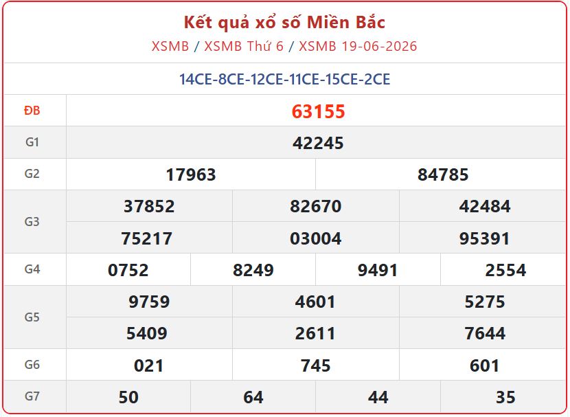 Cập nhật chi tiết Kết Quả xổ số miền Bắc ngày 21/6/2026 mới nhất xsmb 19 06 - Cập nhật chi tiết Kết Quả xổ số miền Bắc ngày 21/6/2026 mới nhất