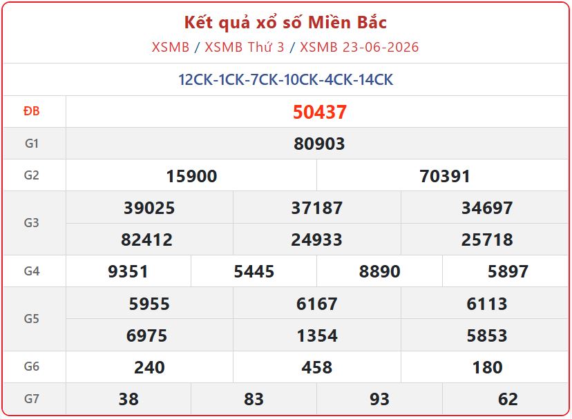 Cập nhật Kết Quả xổ số miền Bắc ngày 23/6/2026 Và Lịch Mở Thưởng xsmb 23 06 - Cập nhật Kết Quả xổ số miền Bắc ngày 23/6/2026 Và Lịch Mở Thưởng