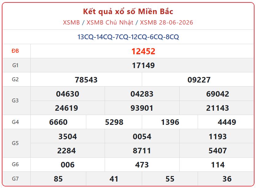 xsmb 28 06 - Cập nhật bảng mở thưởng miền Bắc Chủ Nhật: Xem Kết Quả xổ số miền Bắc ng&agrave;y 28/6/2026 mới nhất