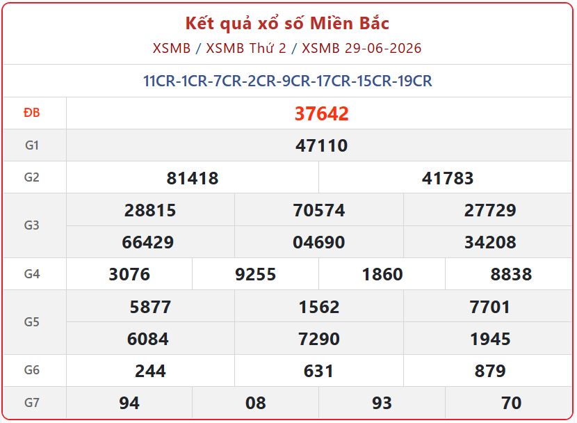 xsmb 29 06 - Xem Kết Quả xổ số miền Bắc ng&agrave;y 29/6/2026 h&ocirc;m nay: Tường thuật trực tiếp XSHN