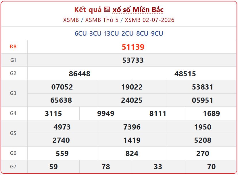 xsmb 02 07 - Bảng tra cứu điện tử: Xem chi tiết Kết Quả xổ số miền Bắc ng&agrave;y 2/7/2026 đầy đủ