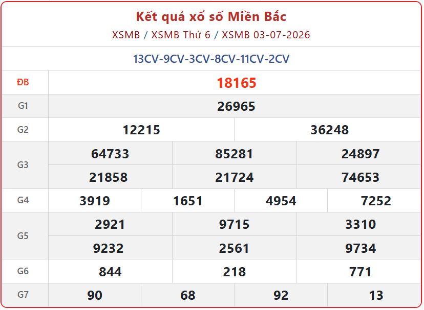 XSMB hôm nay 6/7/2026: Xem trực tiếp Kết Quả xổ số miền Bắc ngày 6/7/2026 trực tuyến xsmb 03 07 - XSMB hôm nay 6/7/2026: Xem trực tiếp Kết Quả xổ số miền Bắc ngày 6/7/2026 trực tuyến