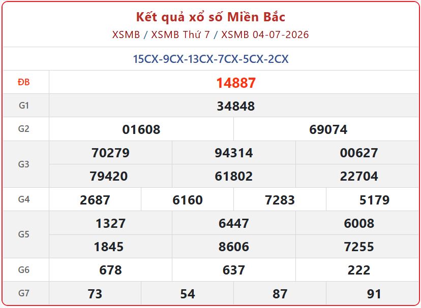 Cập nhật chủ nhật: Xem trực tuyến bảng Kết Quả xổ số miền Bắc ngày 5/7/2026 mới nhất xsmb 04 07 - Cập nhật chủ nhật: Xem trực tuyến bảng Kết Quả xổ số miền Bắc ngày 5/7/2026 mới nhất