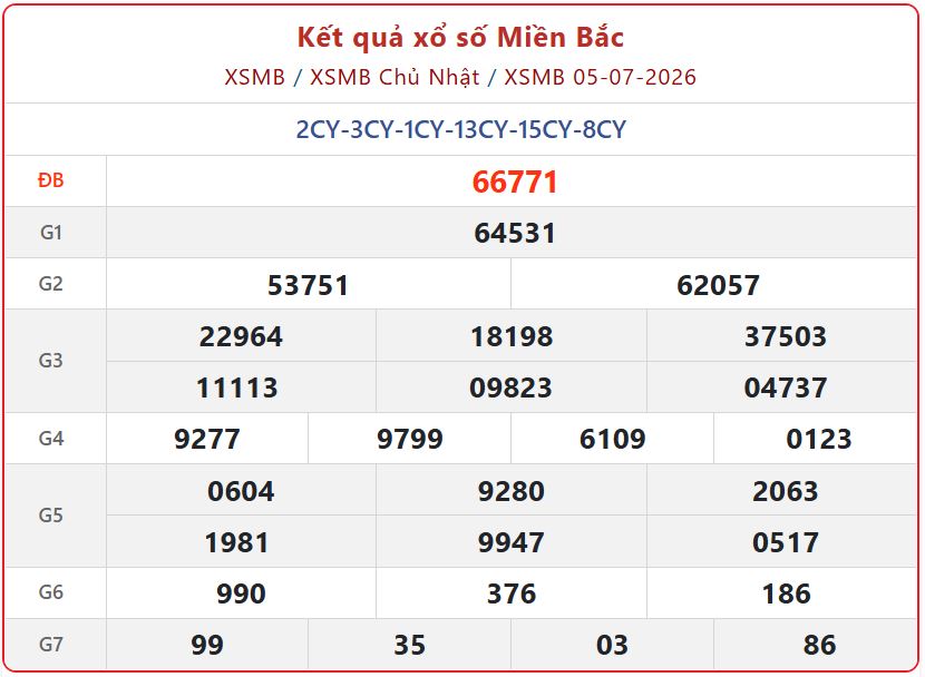 Cập nhật chủ nhật: Xem trực tuyến bảng Kết Quả xổ số miền Bắc ngày 5/7/2026 mới nhất xsmb 05 07 - Cập nhật chủ nhật: Xem trực tuyến bảng Kết Quả xổ số miền Bắc ngày 5/7/2026 mới nhất