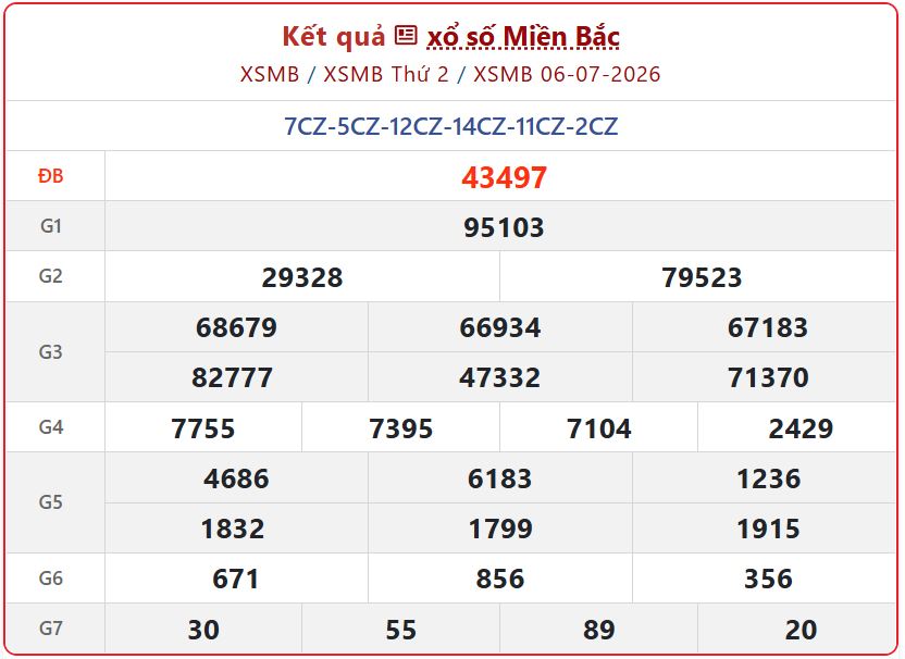 XSMB hôm nay 6/7/2026: Xem trực tiếp Kết Quả xổ số miền Bắc ngày 6/7/2026 trực tuyến xsmb 06 07 - XSMB hôm nay 6/7/2026: Xem trực tiếp Kết Quả xổ số miền Bắc ngày 6/7/2026 trực tuyến