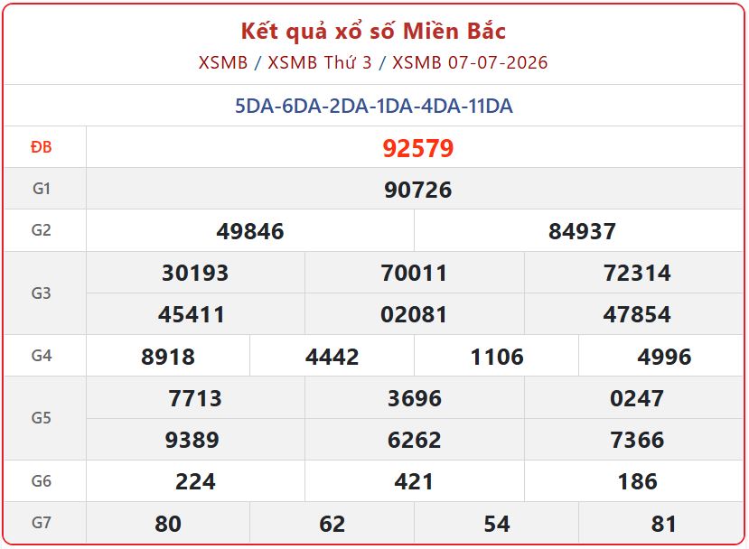 Tra cứu Kết Quả xổ số miền Bắc ngày 7/7/2026 chính xác và nhanh chóng nhất xsmb 07 07 - Tra cứu Kết Quả xổ số miền Bắc ngày 7/7/2026 chính xác và nhanh chóng nhất