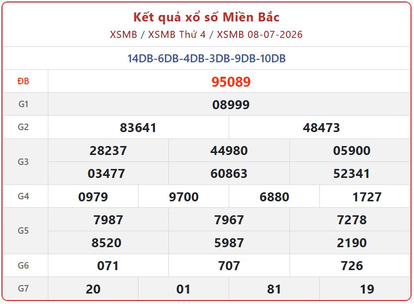Thông tin nhà đài: Theo dõi trực tiếp Kết Quả xổ số miền Bắc ngày 8/7 từ trường quay xsmb 08 07 - Thông tin nhà đài: Theo dõi trực tiếp Kết Quả xổ số miền Bắc ngày 8/7 từ trường quay