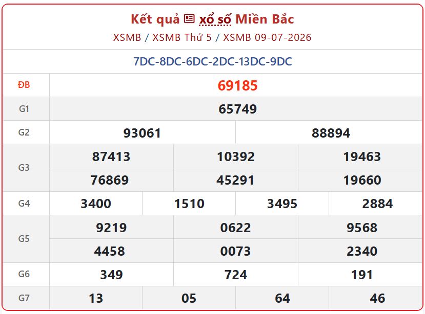 Tra cứu Kết Quả xổ số miền Bắc ngày 9/7/2026: Kết quả XS miền Bắc thứ 5 hôm nay xsmb 09 07 - Tra cứu Kết Quả xổ số miền Bắc ngày 9/7/2026: Kết quả XS miền Bắc thứ 5 hôm nay