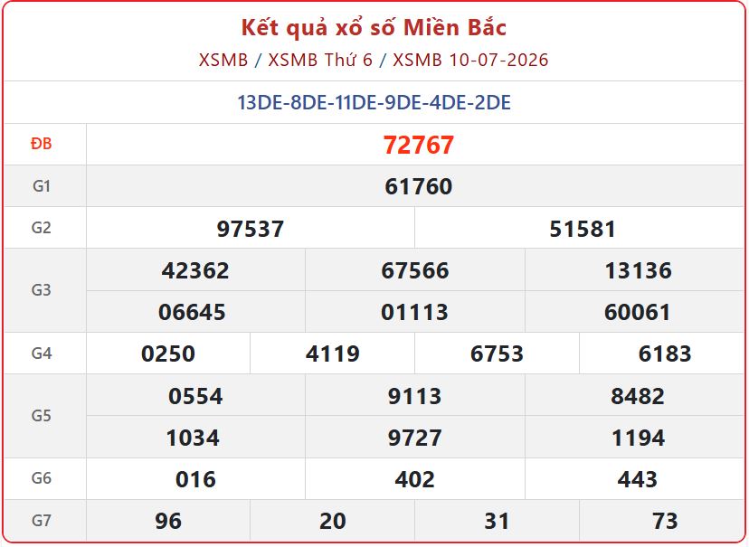 xsmb 10 07 - Xổ số kiến thiết miền Bắc: C&ocirc;ng bố Kết Quả xổ số miền Bắc ng&agrave;y 12/7/2026 mới