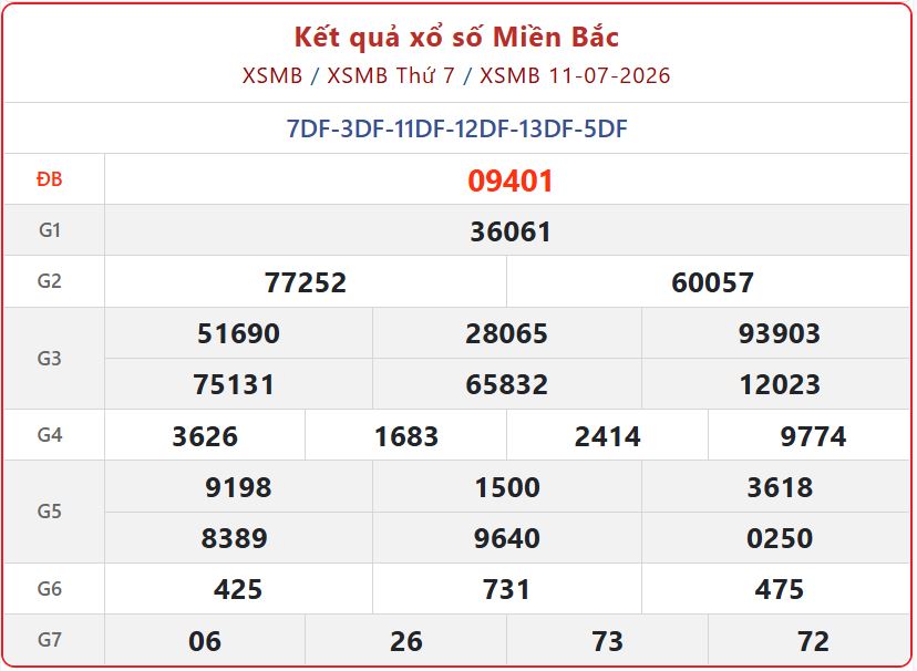 xsmb 11 07 - Xổ số kiến thiết miền Bắc: C&ocirc;ng bố Kết Quả xổ số miền Bắc ng&agrave;y 12/7/2026 mới
