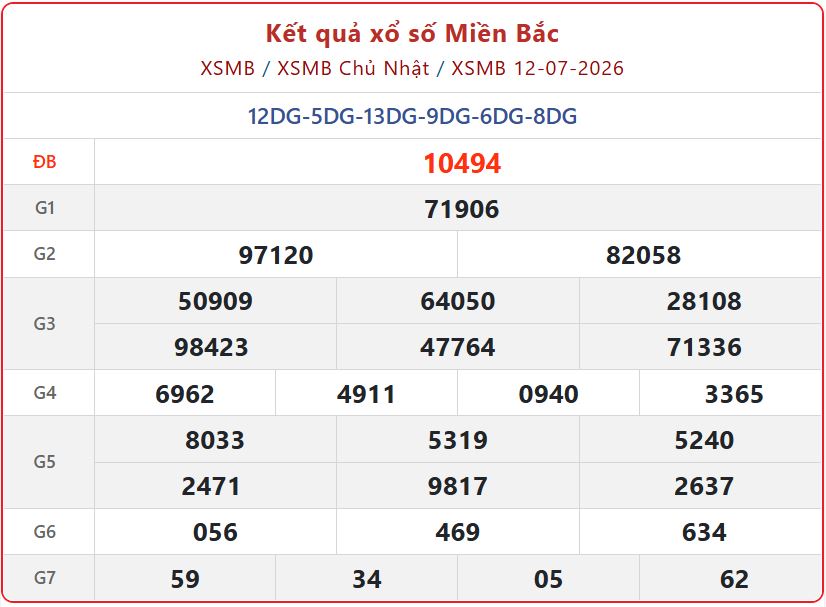 xsmb 12 07 - Xổ số kiến thiết miền Bắc: C&ocirc;ng bố Kết Quả xổ số miền Bắc ng&agrave;y 12/7/2026 mới
