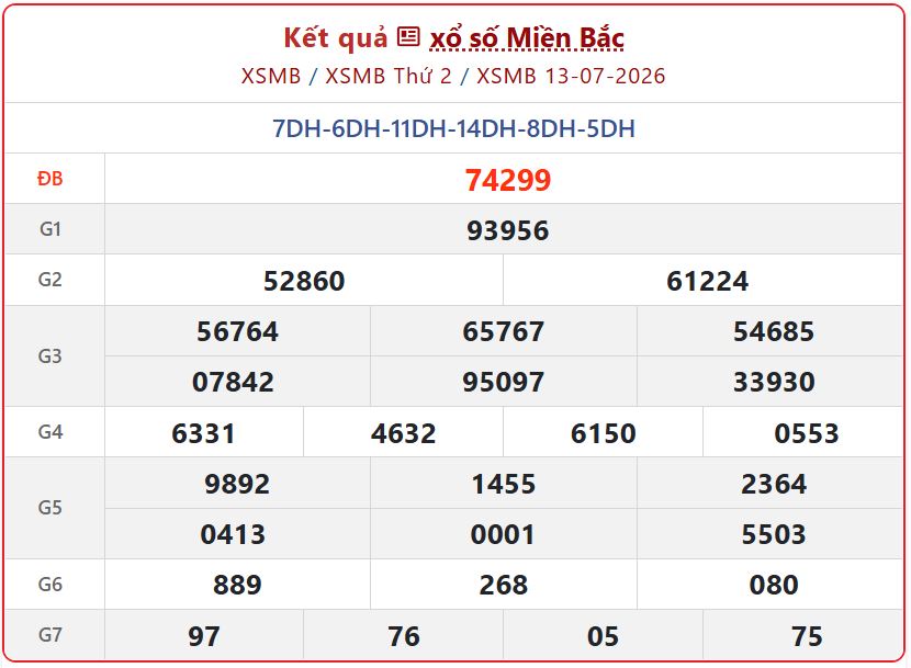 xsmb 13 07 - Cập nhật Kết Quả xổ số miền Bắc ng&agrave;y 14/7/2026 - Tra cứu XSMB h&ocirc;m nay