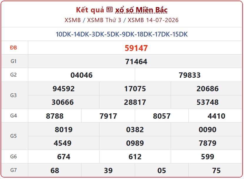 xsmb 14 07 - Cập nhật Kết Quả xổ số miền Bắc ng&agrave;y 14/7/2026 - Tra cứu XSMB h&ocirc;m nay