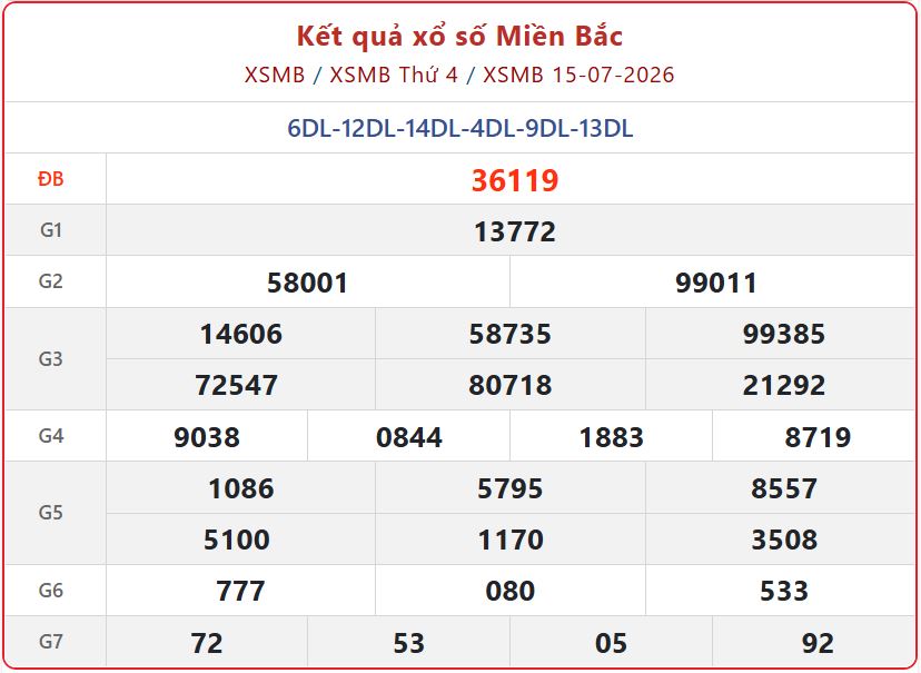 Cập nhật Kết Quả xổ số miền Bắc ngày 16/7/2026 - KQXSMB Thứ 5 Mới Nhất xsmb 15 07 - Cập nhật Kết Quả xổ số miền Bắc ngày 16/7/2026 - KQXSMB Thứ 5 Mới Nhất