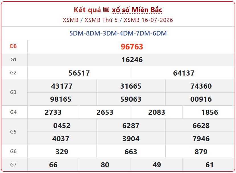 Cập nhật Kết Quả xổ số miền Bắc ngày 16/7/2026 - KQXSMB Thứ 5 Mới Nhất xsmb 16 07 - Cập nhật Kết Quả xổ số miền Bắc ngày 16/7/2026 - KQXSMB Thứ 5 Mới Nhất