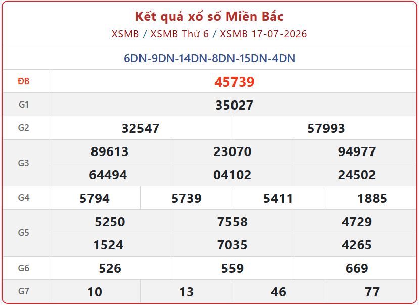 Theo Dõi Chi Tiết Kết Quả Xổ Số Miền Bắc Ngày 19/7 Của Đài Thái Bình xsmb 17 07 - Theo Dõi Chi Tiết Kết Quả Xổ Số Miền Bắc Ngày 19/7 Của Đài Thái Bình