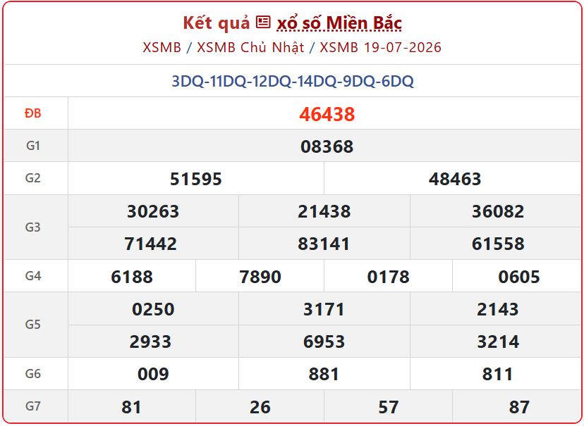 Theo Dõi Chi Tiết Kết Quả Xổ Số Miền Bắc Ngày 19/7 Của Đài Thái Bình xsmb 19 07 - Theo Dõi Chi Tiết Kết Quả Xổ Số Miền Bắc Ngày 19/7 Của Đài Thái Bình