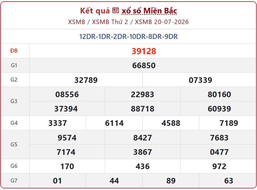 Thông Tin Kết Quả xổ số miền Bắc ngày 20/7 Vừa Cập Nhật Từ XSKT xsmb 20 07 - Thông Tin Kết Quả xổ số miền Bắc ngày 20/7 Vừa Cập Nhật Từ XSKT