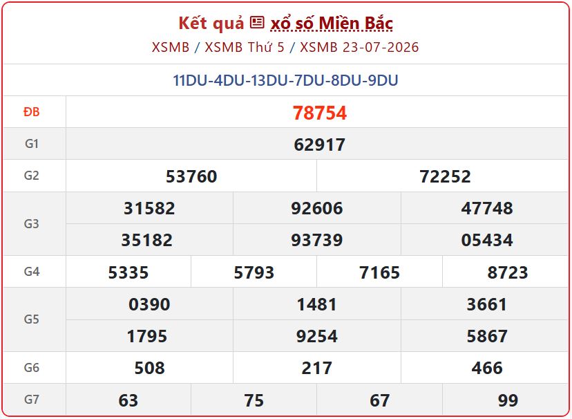 xsmb 23 07 - Xem Kết Quả xổ số miền Bắc ng&agrave;y 23/7 Nhanh Nhất: XSMB Thứ 5