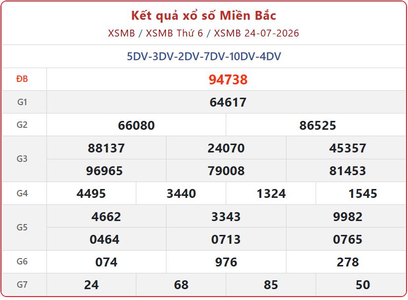 Xem Trực tiếp Kết Quả xổ số miền Bắc ngày 26/7 mới nhất và lịch mở thưởng xsmb 24 07 - Xem Trực tiếp Kết Quả xổ số miền Bắc ngày 26/7 mới nhất và lịch mở thưởng