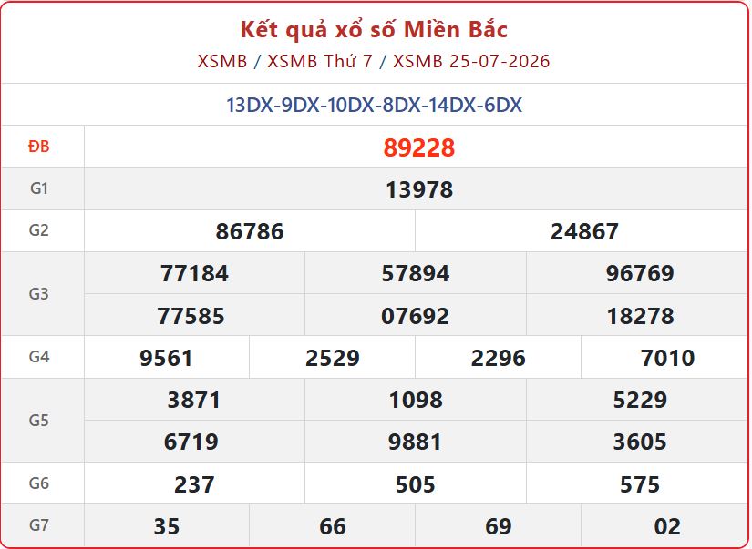 Xem Trực tiếp Kết Quả xổ số miền Bắc ngày 26/7 mới nhất và lịch mở thưởng xsmb 25 07 - Xem Trực tiếp Kết Quả xổ số miền Bắc ngày 26/7 mới nhất và lịch mở thưởng