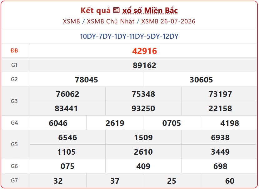 Xem Trực tiếp Kết Quả xổ số miền Bắc ngày 26/7 mới nhất và lịch mở thưởng xsmb 26 07 - Xem Trực tiếp Kết Quả xổ số miền Bắc ngày 26/7 mới nhất và lịch mở thưởng
