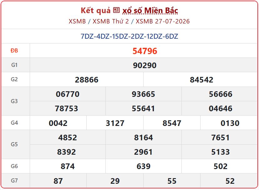 xsmb 27 07 - Xem Kết Quả xổ số miền Bắc ng&agrave;y 27/7 ch&iacute;nh x&aacute;c nhất - XSMB thứ Hai