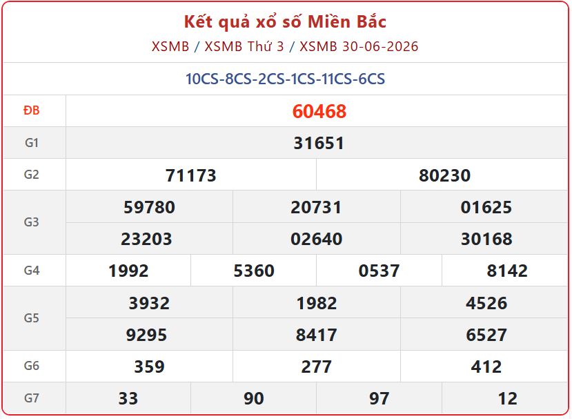 Cập nhật bảng vàng mở thưởng: Đón xem kết quả XSMB ngày 30/06 trực tuyến xsmb 30 06 - Cập nhật bảng vàng mở thưởng: Đón xem kết quả XSMB ngày 30/06 trực tuyến